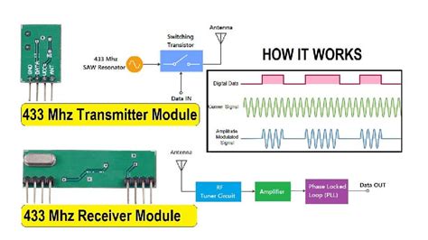 how to read rf specturm on arduino|arduino frequency code.